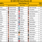September 25, 2026 – Game NRFI/YRFI Recap
