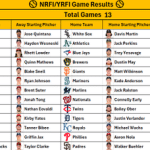 September 26, 2026 – Game NRFI/YRFI Recap