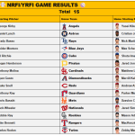September 16, 2026 – Game NRFI/YRFI Recap