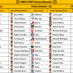 September 13, 2026 – Game NRFI/YRFI Recap